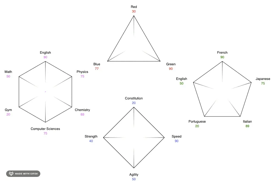 /images/Experiments/RadarGraph.webp